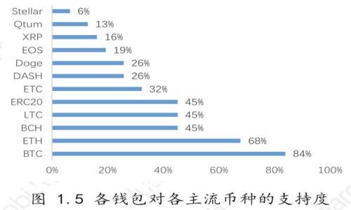 全球加密货币的发展现状与未来趋势