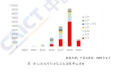 加密货币税收政策全解析