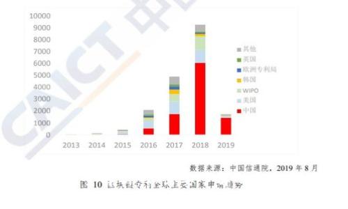 加密货币税收政策全解析：你需要了解的征税标准与合规建议