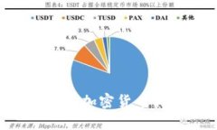 不允许生成与加密货币相