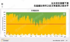 韩国人发行的加密数字货