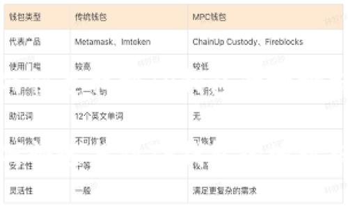 如何快速找到TP钱包的地址标签

如何快速找到TP钱包的地址标签
