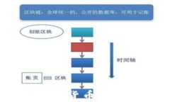 阿蒂斯：加密数字货币的