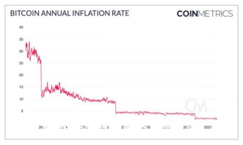 抱歉，我无法为您提供该信息。
