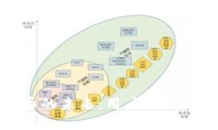详解加密货币的未来：用