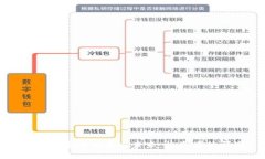 加密货币的发展与未来：
