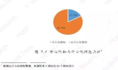 思考一个能解决用户问题