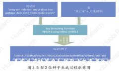 加密货币的未来：美国关