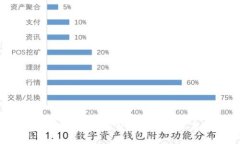 TP钱包转账问题：为什么我