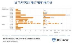   用T P钱包存放狗狗币，你