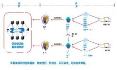 在俄罗斯：加密币钱包的