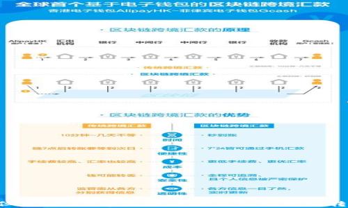 
转币了但后悔了？学会如何取消TP钱包的转币交易！