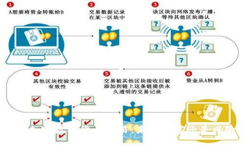 揭秘DGC加密数字货币交易：未来财富还是风险坩埚？