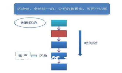 加密货币市场的陷阱：如何在保证金交易中保护自己？