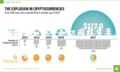 在进行加密货币转账时，尤其是像SHIB（柴犬币）