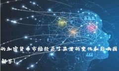 在这里，关于俄罗斯加密货币的总值以及其发展