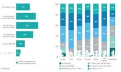 美国央行加密货币：金融体系的革命还是新一轮