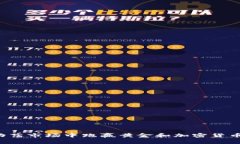 如何在动荡市场中跑赢黄