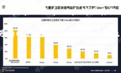 哈希函数在加密货币领域中占据着核心地位，因