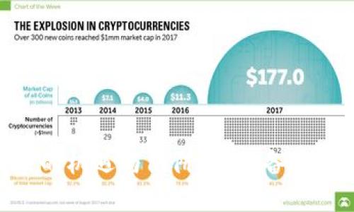 加密货币，未来的机遇与陷阱：你准备好迎接挑战了吗？