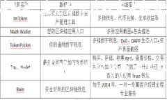 biao ti/biao ti管控加密货币: 机会与挑战的游戏/b