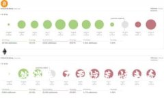 钱包里的资产突然消失：