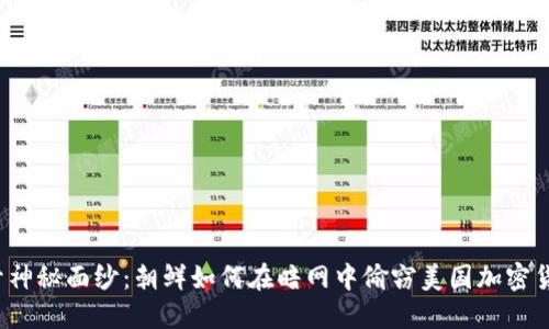 揭开神秘面纱：朝鲜如何在暗网中偷窃美国加密货币？