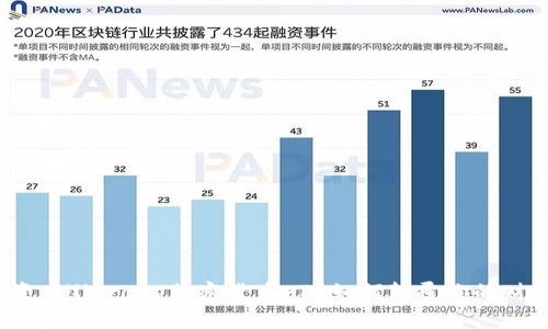 挑战传统投资，Fiiigroup加密货币APP如何颠覆你的财务自由梦想？