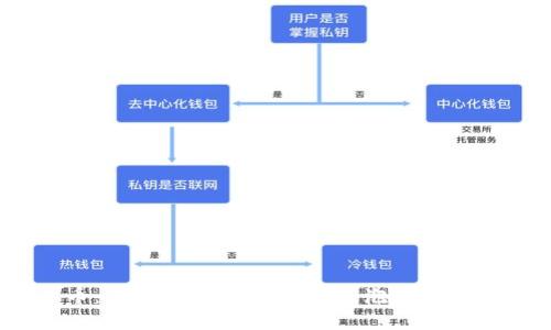 加密货币：未来的金融自由还是泡沫破裂的危机？