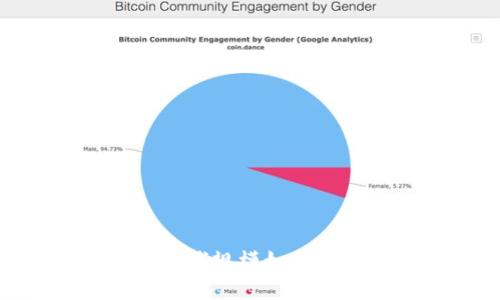 加密货币崛起：全球规模如何改变我们的未来？