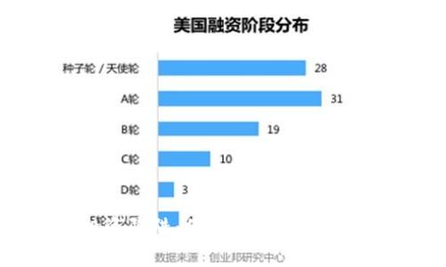 加密货币投资陷阱：你真的了解CoinMarket吗？