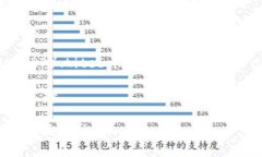 SBF（Sam Bankman-Fried）是著名的加密货币交易所FT