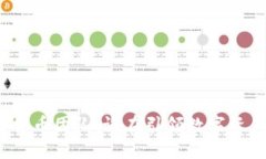 始  国内加密货币团队：谁在引领数字资产的未来