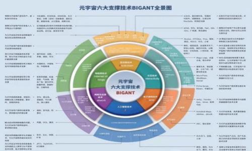 

加密货币的未来：移动平台到底是机遇还是挑战？