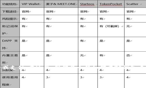 在加密货币领域，用户经常希望能够方便地转换不同类型的数字货币，以便于交易、投资或支付。在这里，我们将介绍如何在TP钱包中将WBNB（Wrapped BNB）转换为BNB（Binance Coin），希望本文能为你解决这一问题。

轻松兑换WBNB为BNB：你的加密货币转换指南