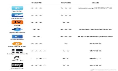 不再忍受高额手续费！你知道t p钱包买币的隐藏成本吗？