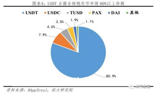 为何中国的加密货币支付正在挑战传统金融体系？