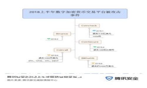 揭开加密数字货币的神秘面纱：从原理到实践的全景解读