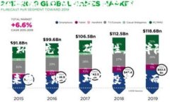 在中国，加密货币的使用和交易环境经历了重大