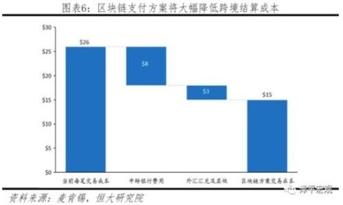 

加密数字货币背后的服务器架构与运作原理