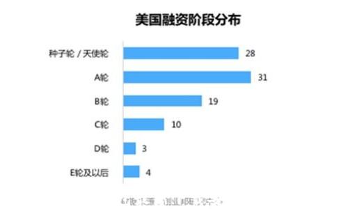 
t p钱包最新下载安装攻略