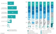 思考一个能解决用户问题的优秀如何找到最可靠