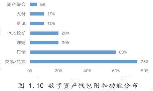 全面解析加密货币解决方案：如何满足消费者与企业的需求