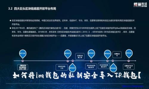 如何将im钱包的私钥安全导入TP钱包?