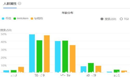
Doge能否支持TP钱包？全面解读与用户指南
