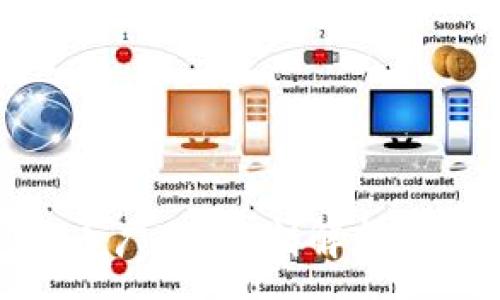 :
谷歌禁止加密货币广告：深刻解析及其对市场的影响