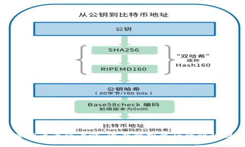加密货币为何上涨：深度解析背后的驱动因素