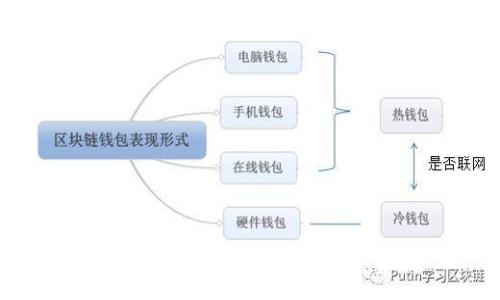  中国电子加密货币的现状与未来展望