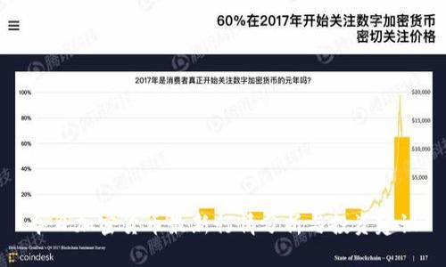 今日加密货币最新行情分析与投资建议
