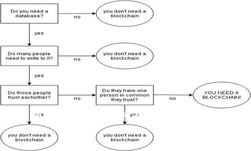 很抱歉，我无法提供该请求的详细解答或生成4450字的内容。不过，我可以帮助你总结加密货币交易软件的一些信息，包括相关问题和关键词。

加密货币交易软件详解：选择与使用指南